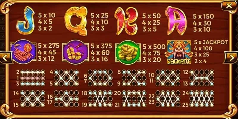 Top 5 sản phẩm Slot hay nhất Top 5 sản phẩm Slot hay nhất